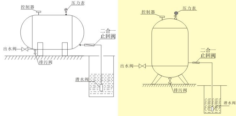 無塔供水器的工作原理及應用